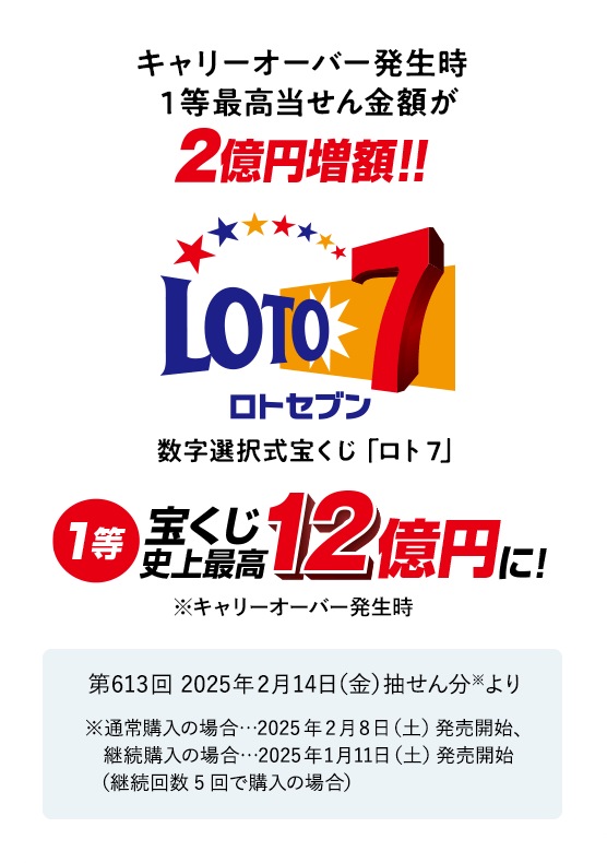 キャリーオーバー発生時1等最高当せん金額が2億円増額！！ ロトセブン 数字選択式宝くじ「ロト7」 1等 宝くじ史上最高 12億円に！※キャリーオーバー発生時 第613回 2025年2月14日（金）抽せん分※より※通常購入の場合…2025年2月8日（土）発売開始、継続購入の場合…2025年1月11日（土）発売開始（継続回数5回で購入の場合）