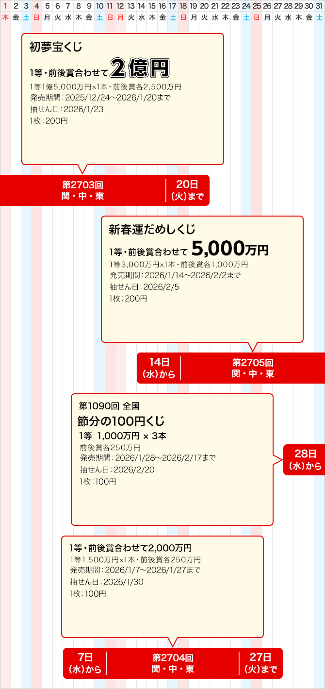 関中東のジャンボ宝くじ等の普通くじ発売スケジュール(1月)