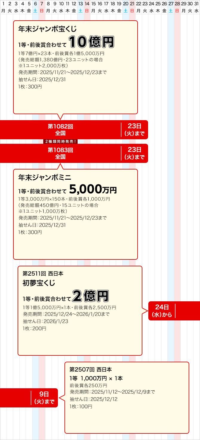 西日本のジャンボ宝くじ等の普通くじ発売スケジュール(12月)