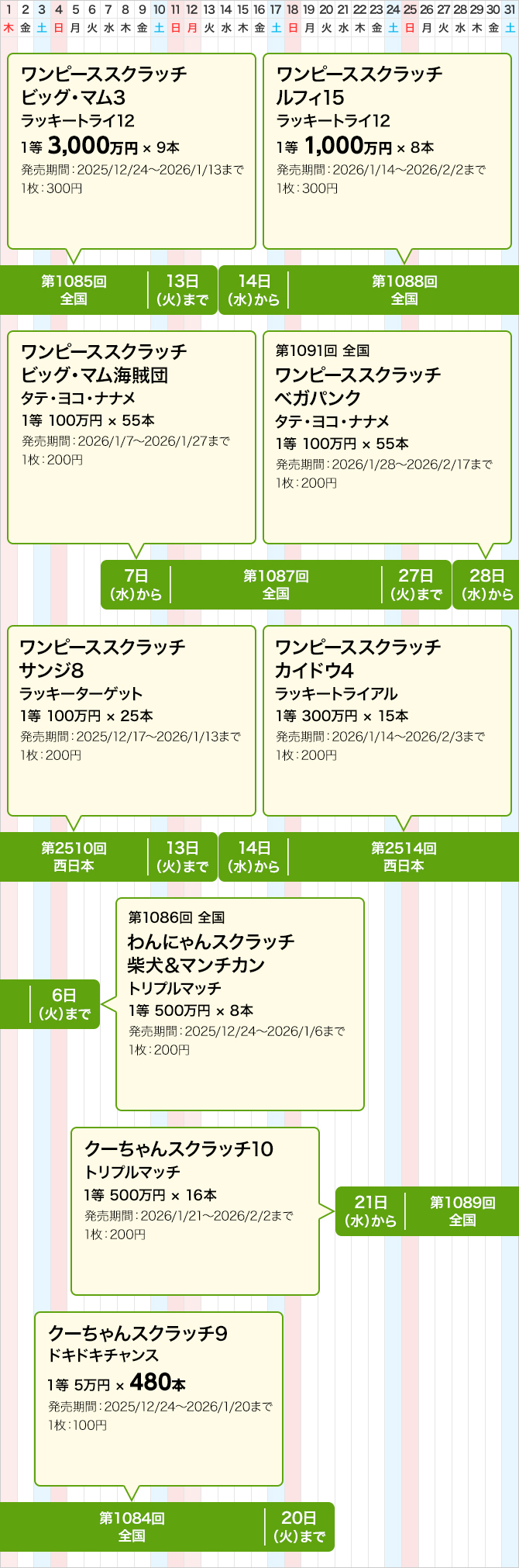 西日本のスクラッチくじ発売スケジュール(1月)