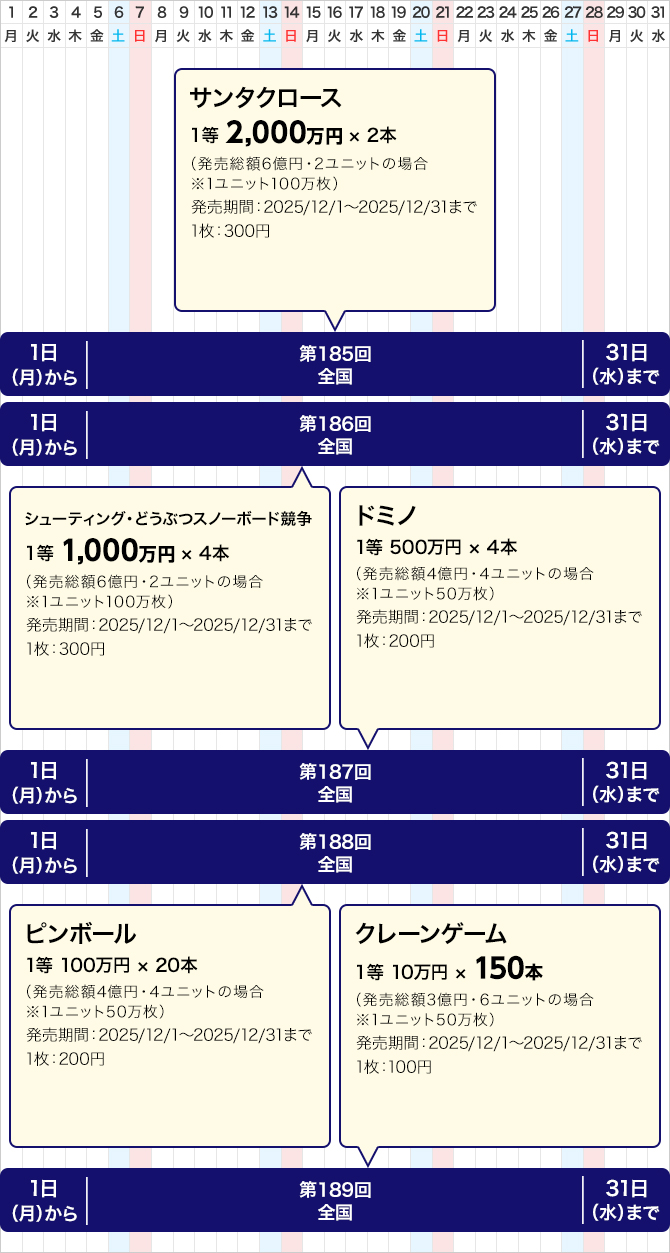 関中東のクイックワンの発売スケジュール(12月)