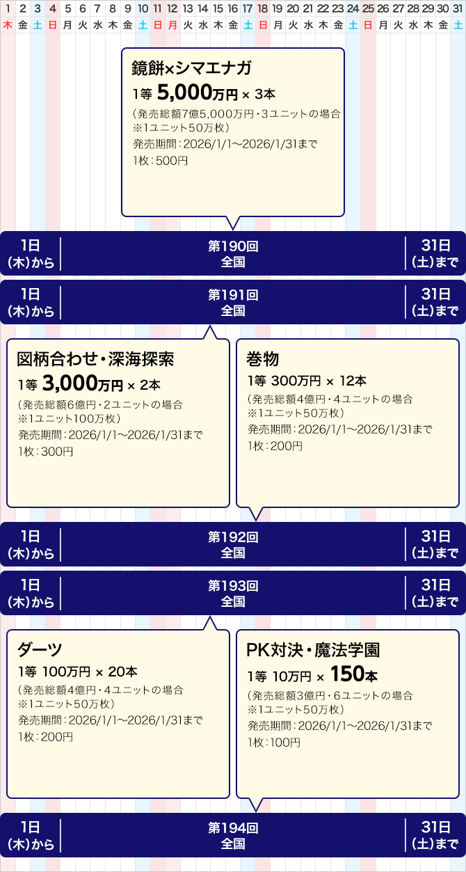 東京都のクイックワンの発売スケジュール(1月)
