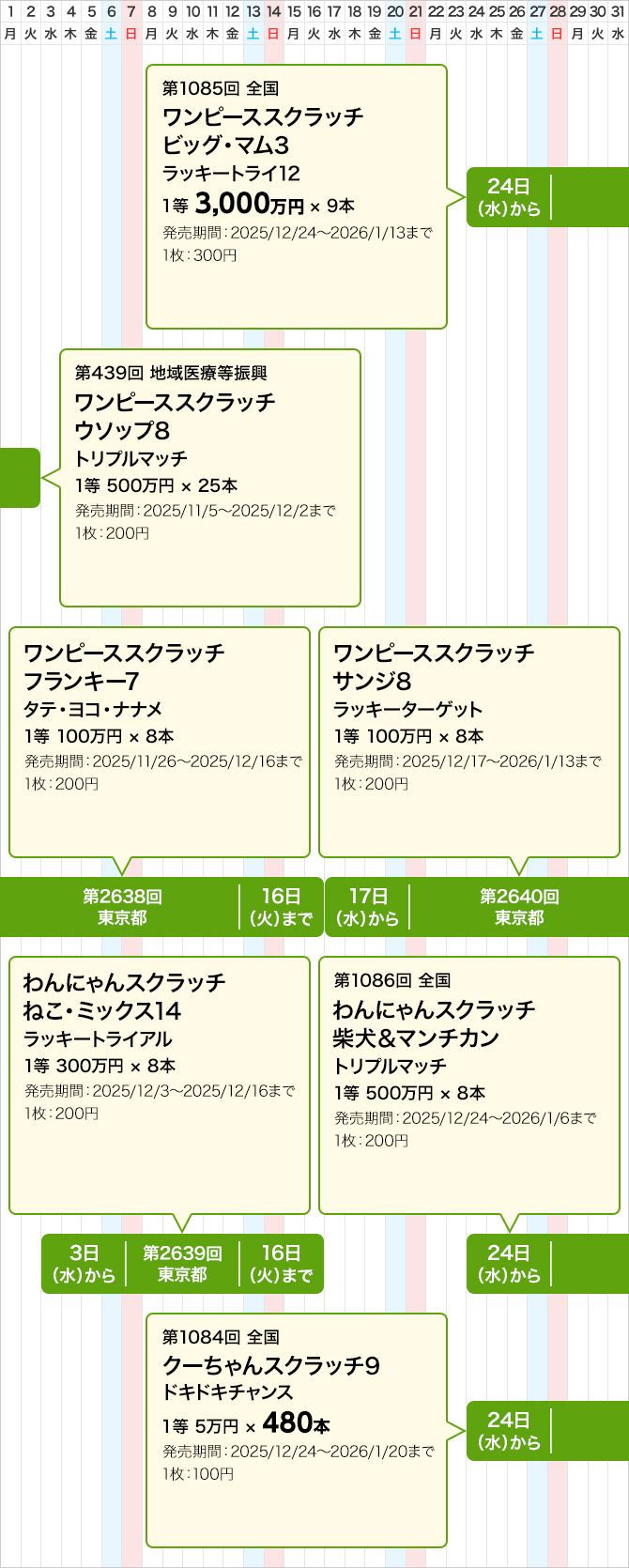 東京都のスクラッチくじ発売スケジュール(12月)