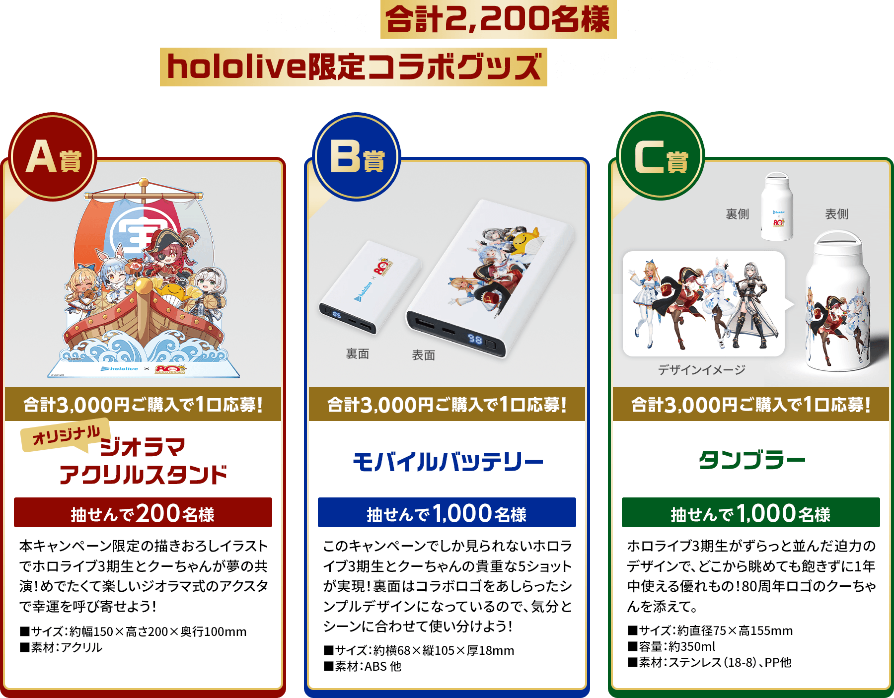 抽せんで合計2,200名様にhololive限定コラボグッズをプレゼント！ A賞合計3,000円ご購入で1口応募！オリジナル ジオラマアクリルスタンド(抽せんで200名様)ホロライブ3期生とクーちゃんが夢の共演！めでたくて楽しいジオラマ式のアクスタで幸運を呼び寄せよう！■サイズ：約幅150×高さ200×奥行100mm■素材：アクリル B賞合計3,000円ご購入で1口応募！モバイルバッテリー(抽せんで1,000名様)このキャンペーンでしか見られないホロライブ3期生とクーちゃんの貴重な5ショットが実現！裏面はコラボロゴをあしらったシンプルデザインになっているので、気分とシーンに合わせて使い分けよう！■サイズ：約横68×縦105×厚18mm■素材：ABS 他 C賞合計3,000円ご購入で1口応募！タンブラー(抽せんで1,000名様)ホロライブ3期生がずらっと並んだ迫力のデザインで、どこから眺めても飽きずに1年中使える優れもの！80周年ロゴのクーちゃんを添えて。■サイズ：約直径75×高155mm■容量：約350ml■素材：ステンレス（18-8）、PP他