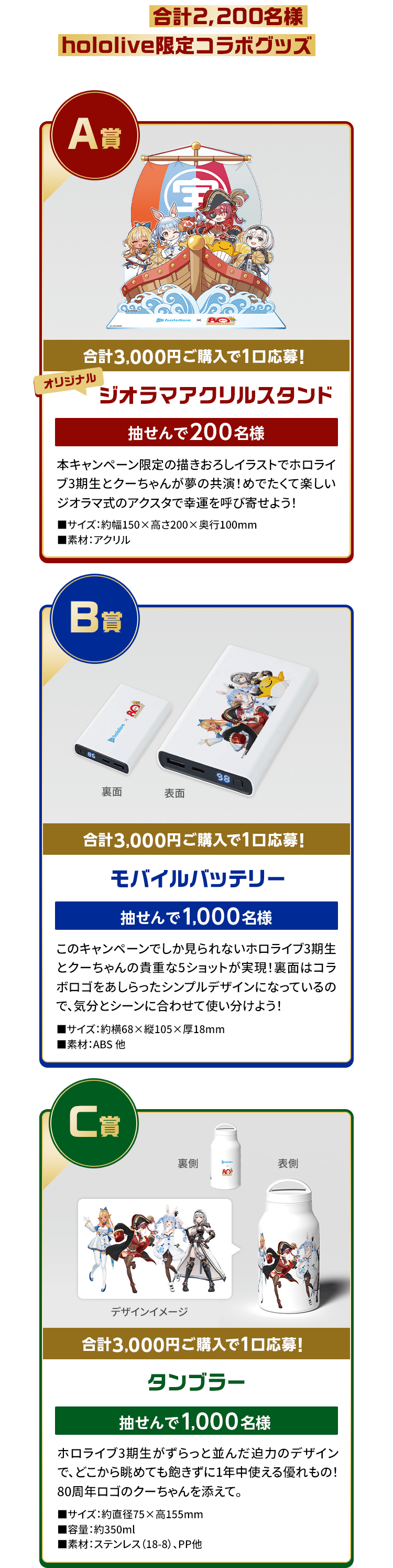 抽せんで合計2,200名様にhololive限定コラボグッズをプレゼント！ A賞合計3,000円ご購入で1口応募！オリジナル ジオラマアクリルスタンド(抽せんで200名様)ホロライブ3期生とクーちゃんが夢の共演！めでたくて楽しいジオラマ式のアクスタで幸運を呼び寄せよう！■サイズ：約幅150×高さ200×奥行100mm■素材：アクリル B賞合計3,000円ご購入で1口応募！モバイルバッテリー(抽せんで1,000名様)このキャンペーンでしか見られないホロライブ3期生とクーちゃんの貴重な5ショットが実現！裏面はコラボロゴをあしらったシンプルデザインになっているので、気分とシーンに合わせて使い分けよう！■サイズ：約横68×縦105×厚18mm■素材：ABS 他 C賞合計3,000円ご購入で1口応募！タンブラー(抽せんで1,000名様)ホロライブ3期生がずらっと並んだ迫力のデザインで、どこから眺めても飽きずに1年中使える優れもの！80周年ロゴのクーちゃんを添えて。■サイズ：約直径75×高155mm■容量：約350ml■素材：ステンレス（18-8）、PP他