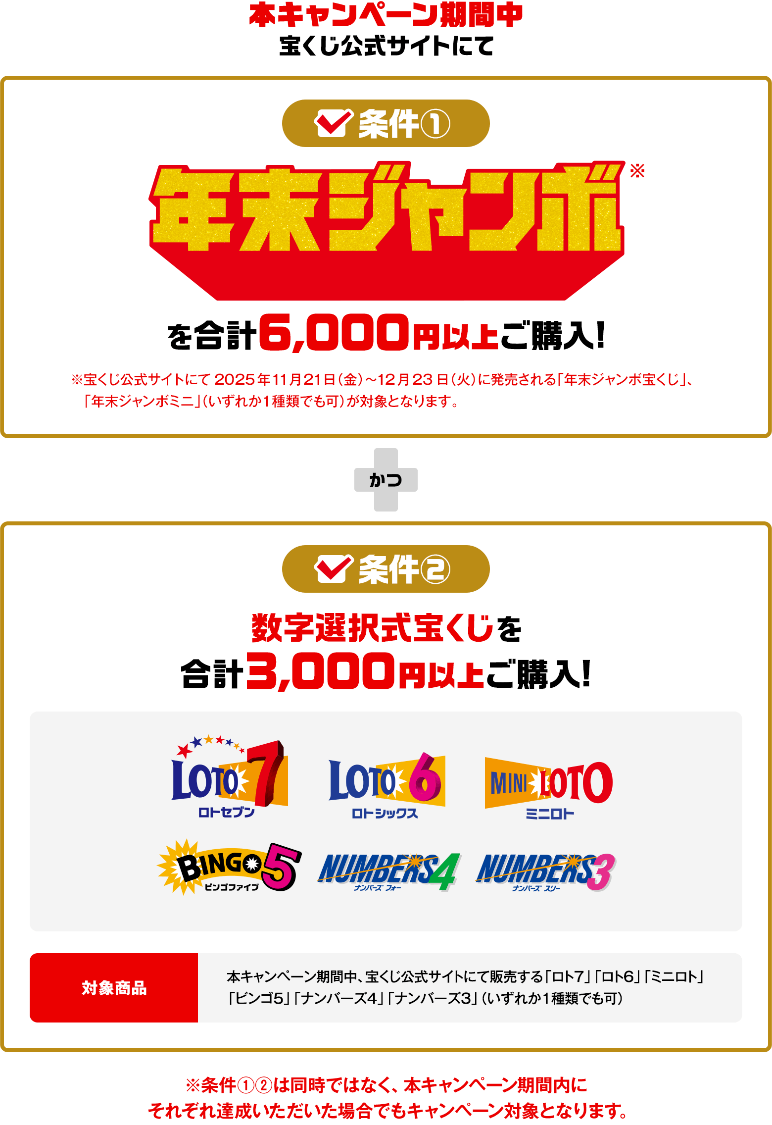 本キャンペーン期間中 条件① 年末ジャンボを合計6,000円以上ご購入！※宝くじ公式サイトにて2025年11月21日（金）〜12月23日（火）に発売される「年末ジャンボ宝くじ」、「年末ジャンボミニ」（いずれか1種類でも可）が対象となります。かつ 条件② 数字選択式宝くじを合計3,000円以上ご購入！ 対象商品 本キャンペーン期間中、宝くじ公式サイトにて販売する「ロト7」「ロト6」「ミニロト」「ビンゴ5」「ナンバーズ4」「ナンバーズ3」（いずれか1種類でも可） ※条件①②は同時ではなく、本キャンペーン期間内にそれぞれ達成いただいた場合でもキャンペーン対象となります。