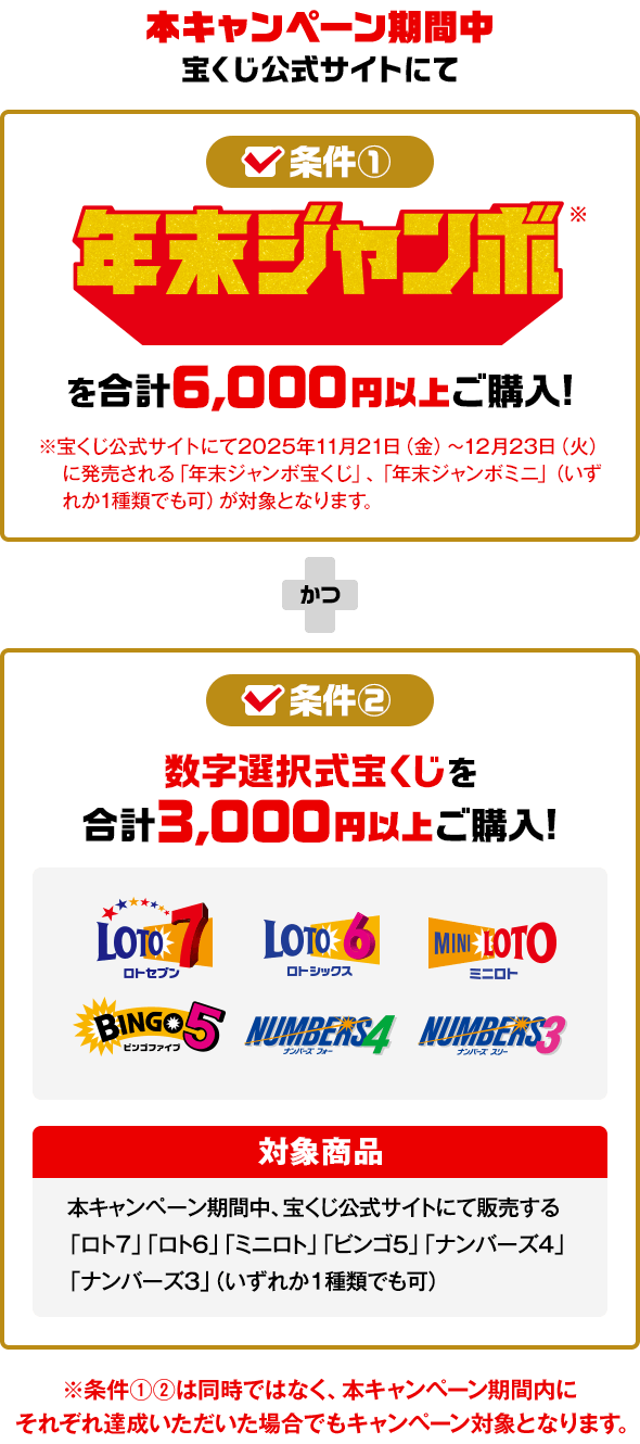 本キャンペーン期間中 条件① 年末ジャンボを合計6,000円以上ご購入！※宝くじ公式サイトにて2025年11月21日（金）〜12月23日（火）に発売される「年末ジャンボ宝くじ」、「年末ジャンボミニ」（いずれか1種類でも可）が対象となります。かつ 条件② 数字選択式宝くじを合計3,000円以上ご購入！ 対象商品 本キャンペーン期間中、宝くじ公式サイトにて販売する「ロト7」「ロト6」「ミニロト」「ビンゴ5」「ナンバーズ4」「ナンバーズ3」（いずれか1種類でも可） ※条件①②は同時ではなく、本キャンペーン期間内にそれぞれ達成いただいた場合でもキャンペーン対象となります。