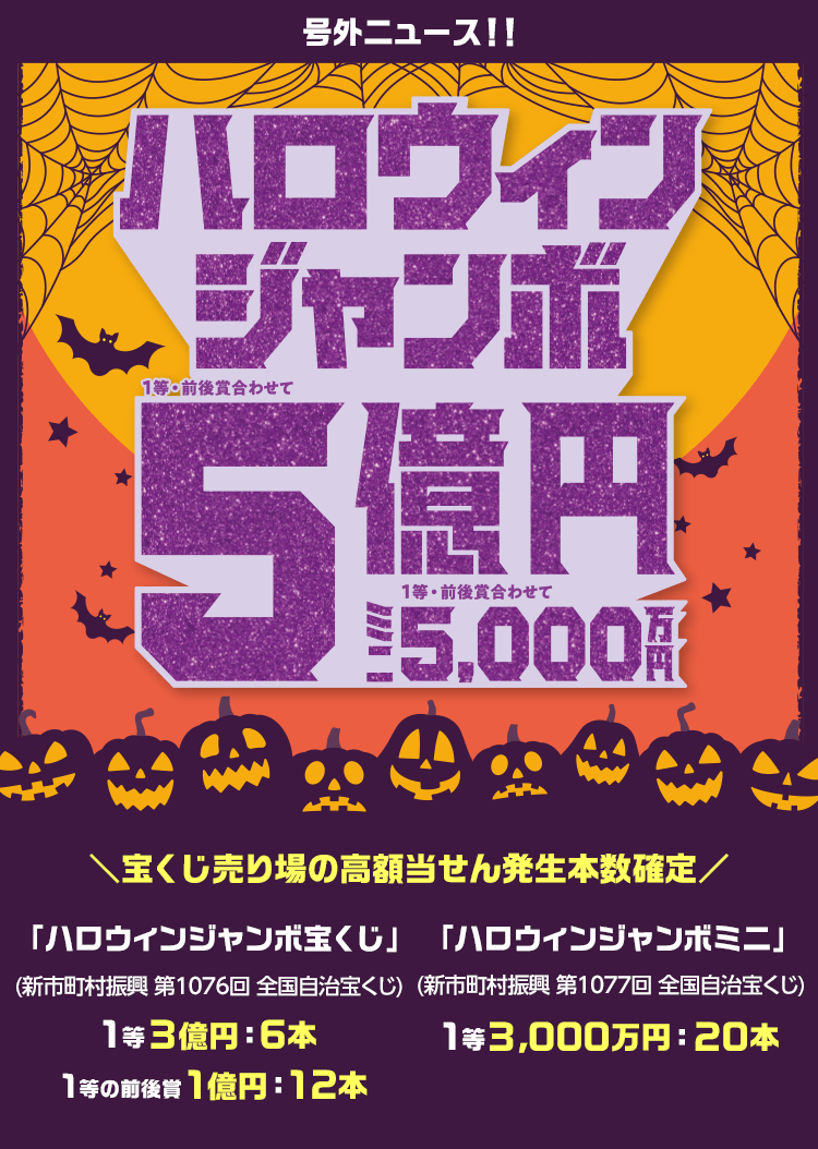 号外ニュース!!ハロウィンジャンボ宝くじ1等前後賞合わせて5億円ミニ1等前後賞合わせて5,000万円 宝くじ売り場の高額当せん発生本数確定 「ハロウィンジャンボ宝くじ」(新市町村振興 第1076回 全国自治宝くじ)1等3億円：6本 1等の前後賞1億円：12本 「ハロウィンジャンボミニ」(新市町村振興 第1077回 全国自治宝くじ)1等3,000万円：20本